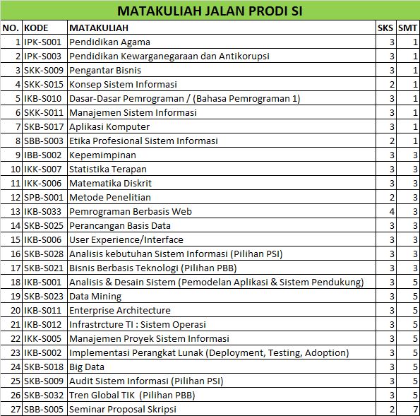 SI2023Ganjilok