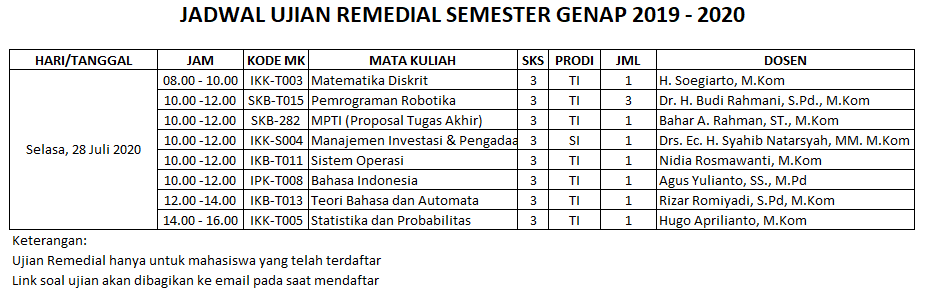 remed 2020